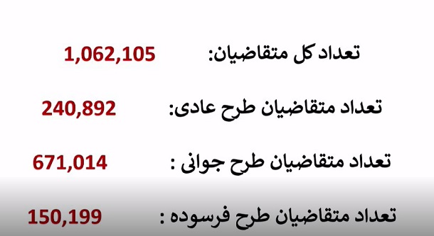 نتایج قرعه کشی