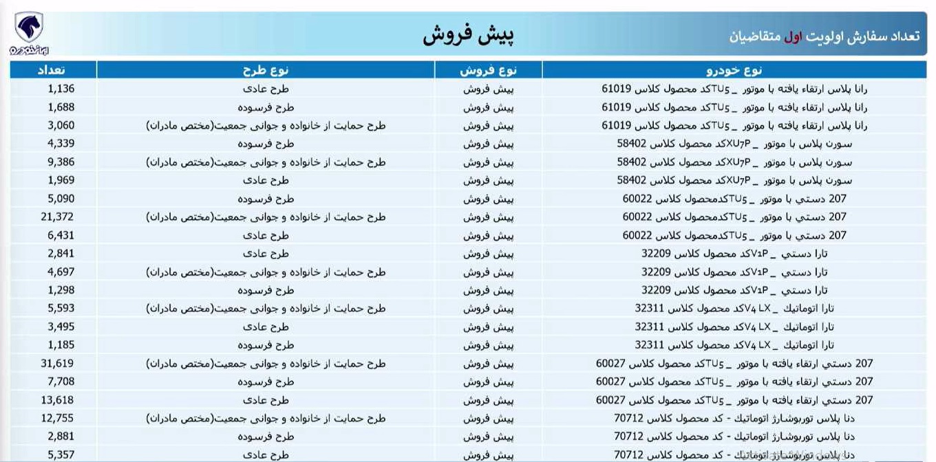 نتایج قرعه کشی