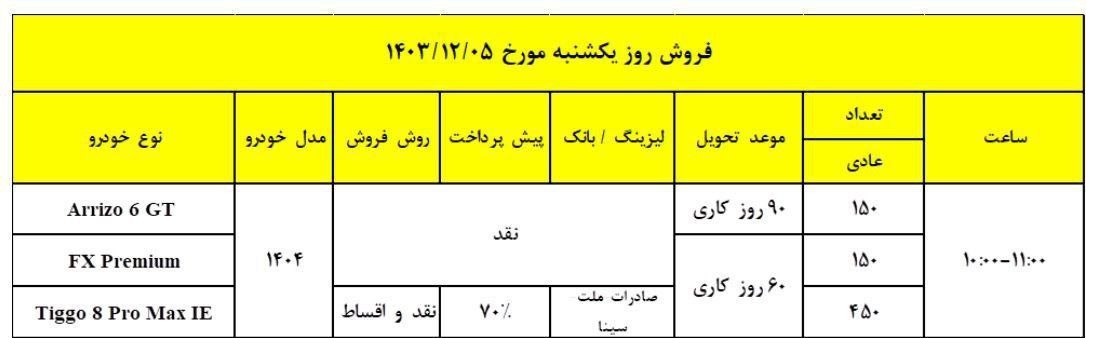 شرایط فروش محصولات فونیکس