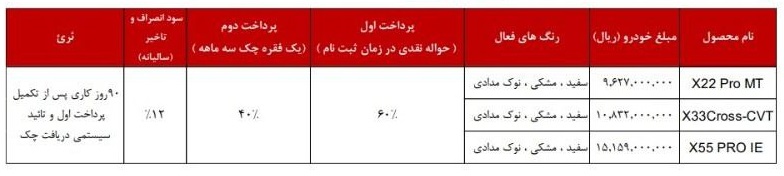 شرایط فروش مدیران خودرو