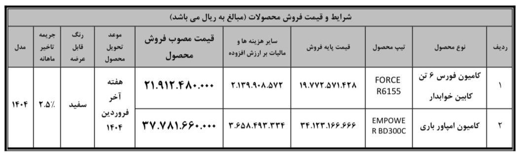 شرایط فروش محصولات بهمن دیزا
