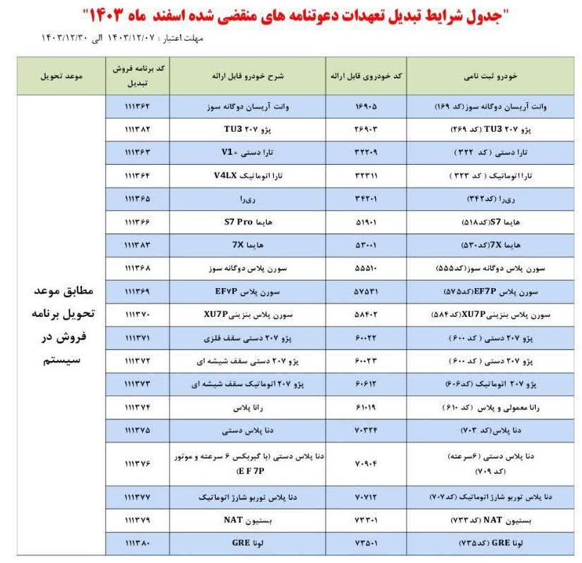 شرایط تبدیل تعهدات دعوتنامه های منقضی