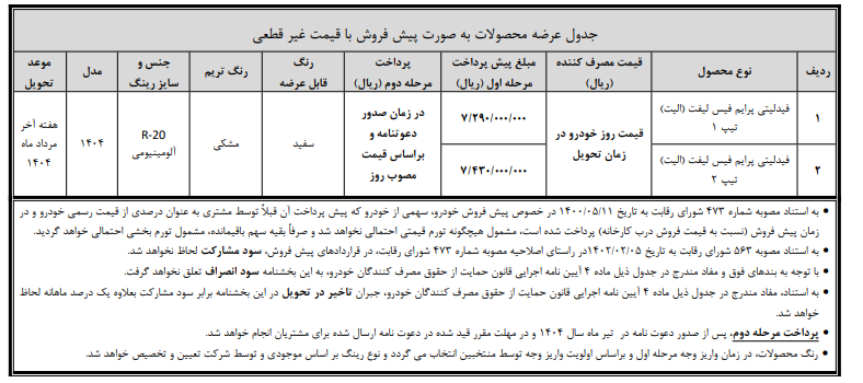 پیش فروش با قیمت غیر قطعی