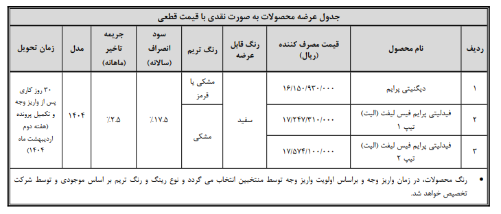 عرضه محصولات نقدی با قیمت قطعی