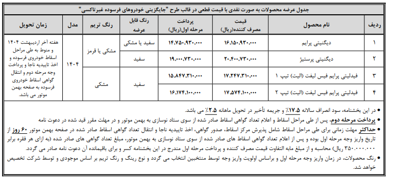 فروش نقدی طرح خودرو های فرسوده