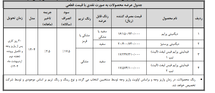 عرضه محصولات نقدی با قیمت قطعی