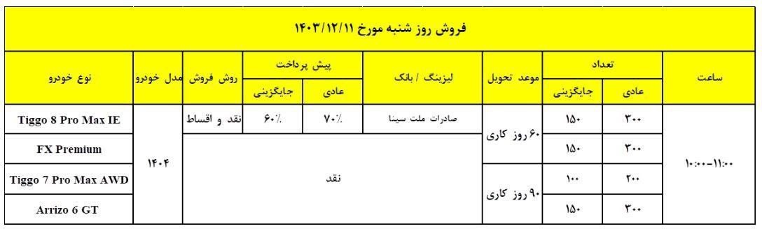 شرایط فروش محصولات فونیکس