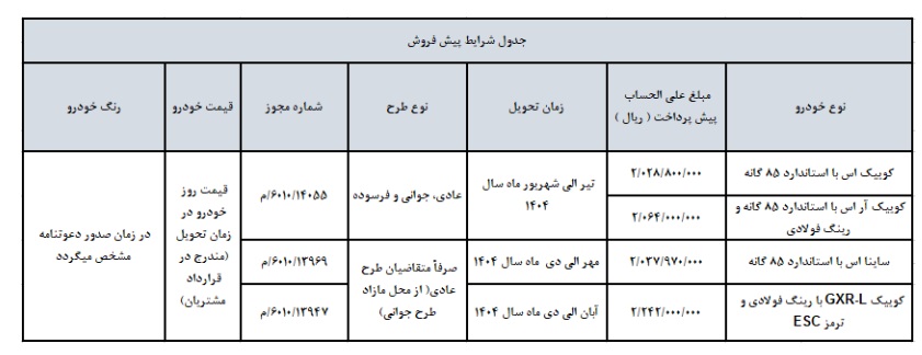 شرایط فروش محصولات سایپا