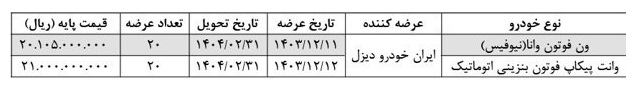 شرایط عرضه ون فوتون و پیکاپ فوتون