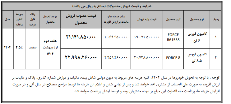 شرایط فروش دو مدل کامیون فورس