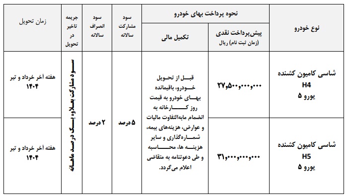 شرایط فروش دو مدل کشنده