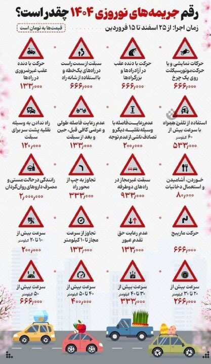 جریمه راهنمایی رانندگی برای نوروز 1404