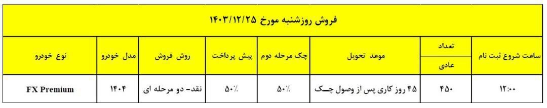 جدول فروش فونیکس