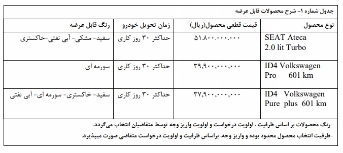 شرایط فروش فولکس واگن
