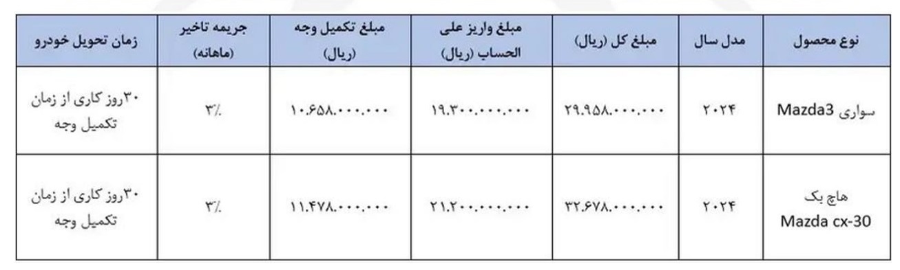 شرایط فروش مزداها