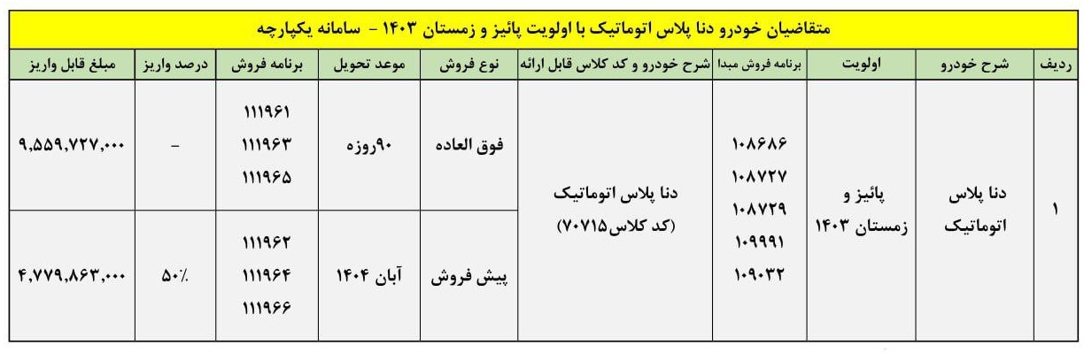 واریز مجدد برای دناپلاس اتوماتیک