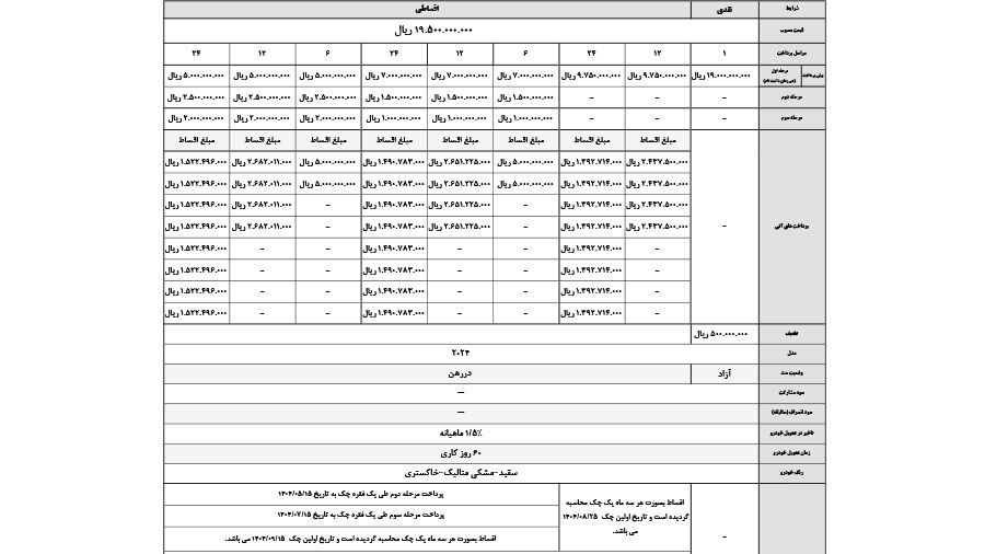 جدول فروش نقدی و اقساطی کی‌ام‌سی EJ7 پلاس