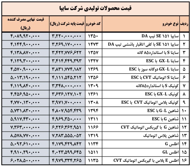 قیمت جدید محصولات سایپا