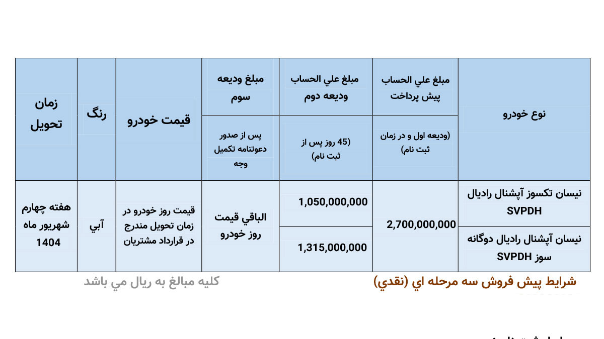 جدول شرایط فروش نقدی مرحله‌ای زامیاد