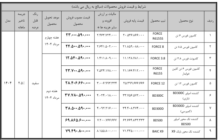 شرایط فروش محصولات بهمن دیزل