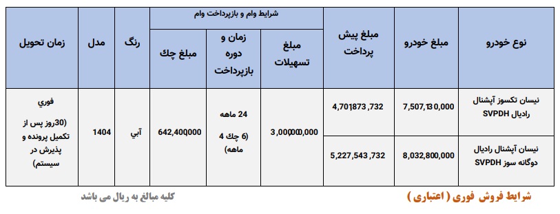 فروش اعتباری فوری نیسان تک‌ سوز و دوگانه‌ سوز زامیاد