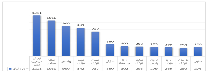 نمودار تولید کشنده در کشور