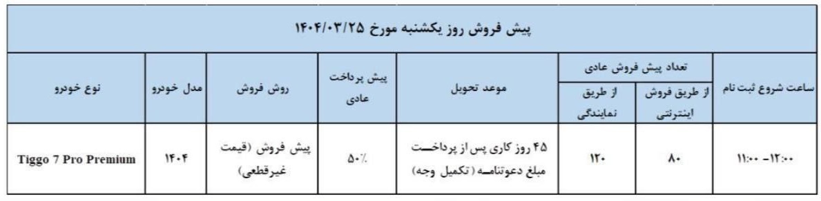 شرایط پیش فروش تیگو 7 پرمیوم: