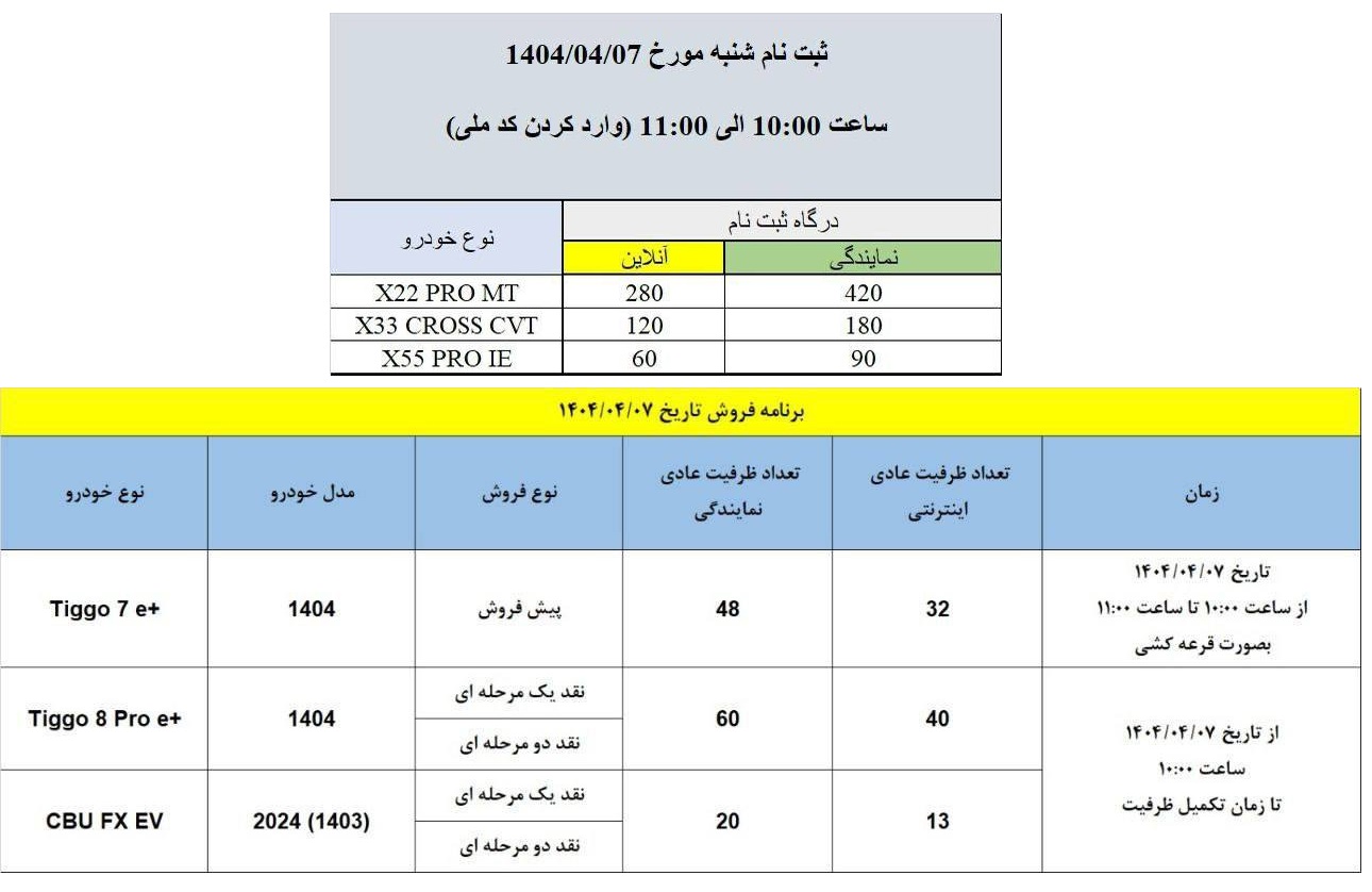 شرایط فروش محصولات فونیکس