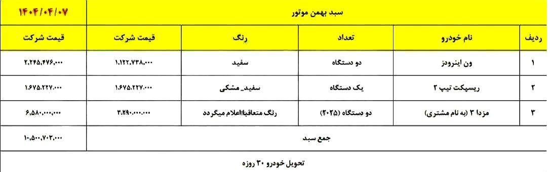 فروش سبدی بهمن موتور