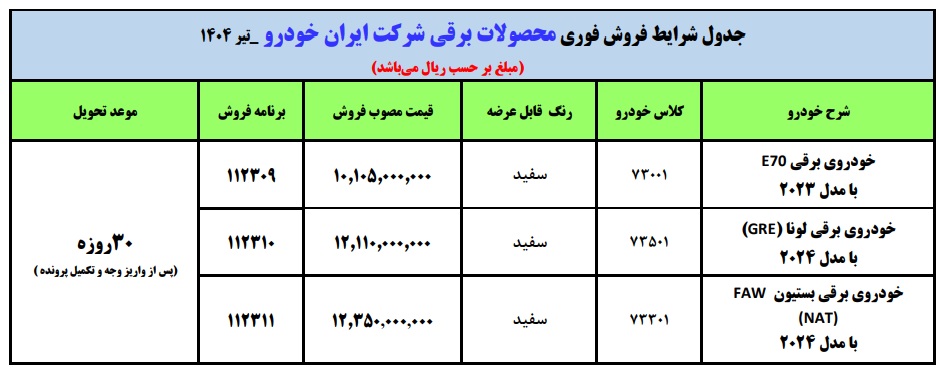 شرایط فروش فوری محصولات برقی ایران خودرو