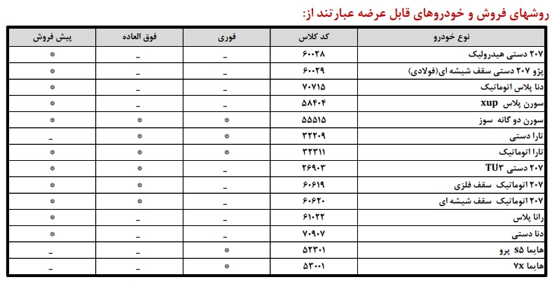 خودروهای عرضه شده در فروش ایران خودرو