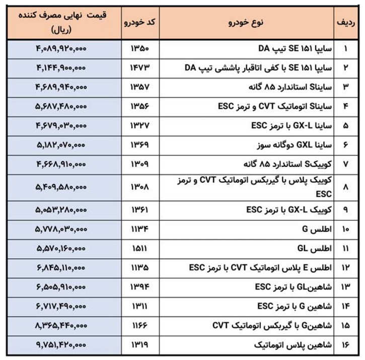 قیمت مصرف کننده محصولات سایپا