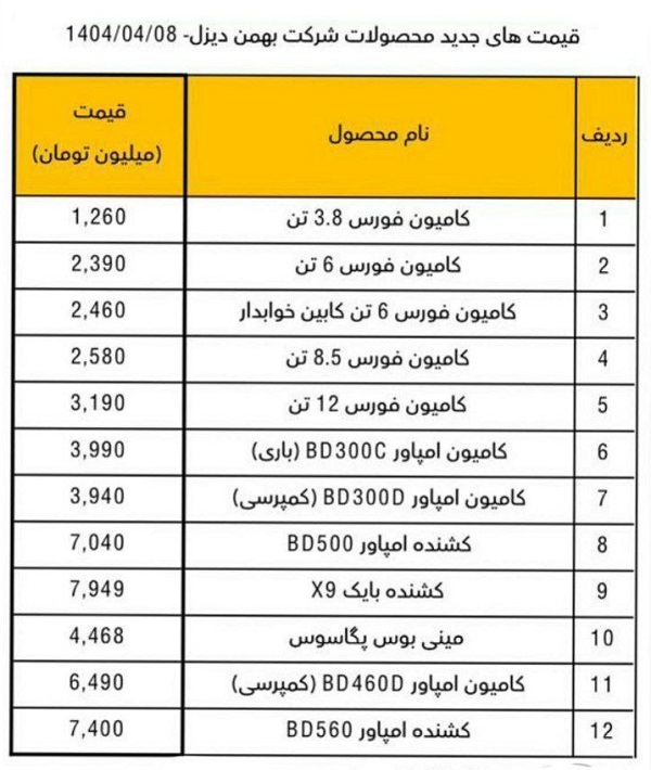 لیست قیمت محصولات بهمن دیزل