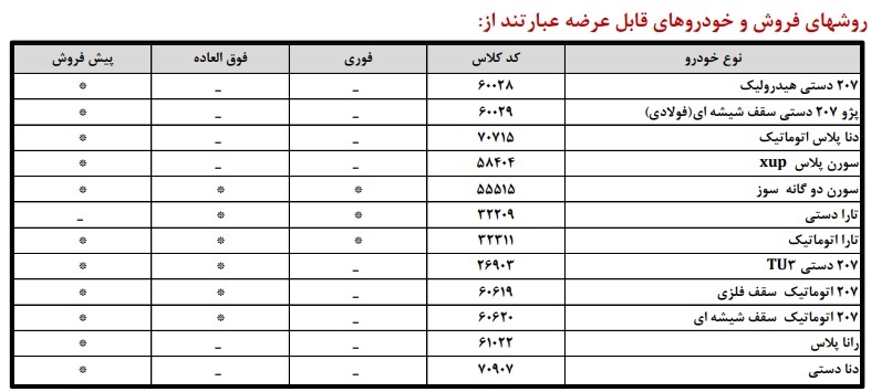 اصلاحیه شرکت ایران خودرو