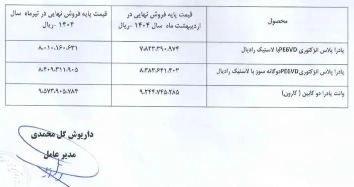 افزایش قیمت محصولات زامیاد