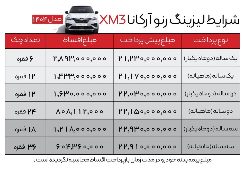 شرایط فروش رنو آرکانا
