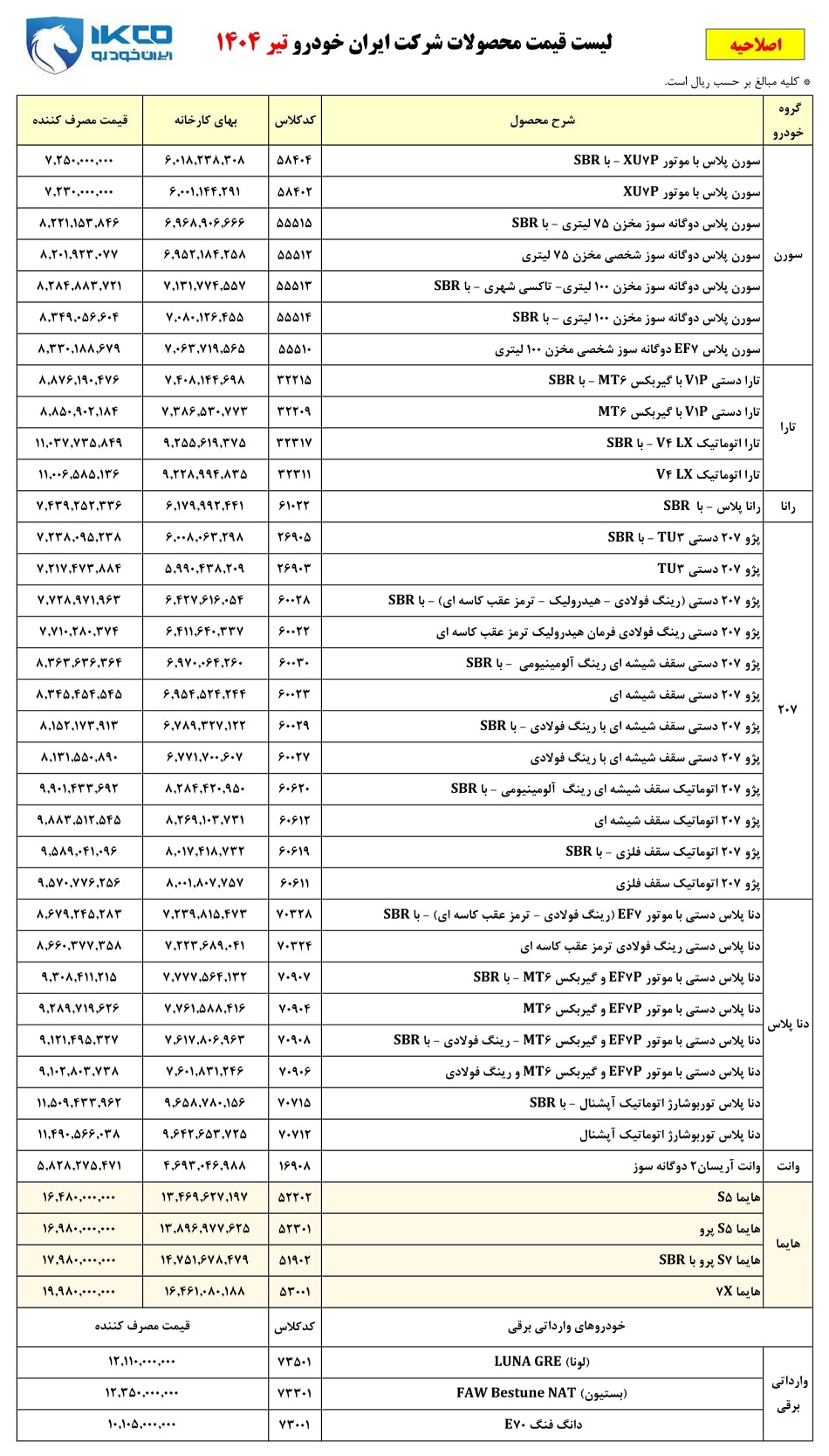 لیست اصلاحی قیمت محصولات ایران خودرو