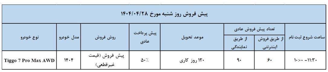 شرایط فروش تیگو 7 پرومکس