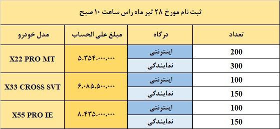 شرایط فروش محصولات ام وی ام