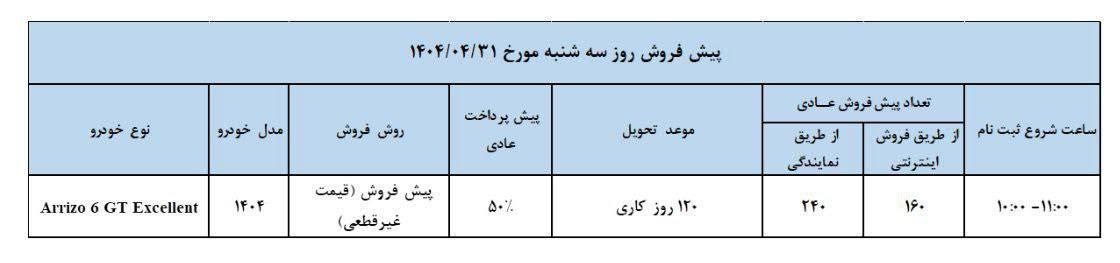 پیش فروش خودرو آریزو6 جی‌ تی