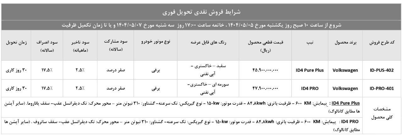 شرایط فروش فولکس واگن ID.4