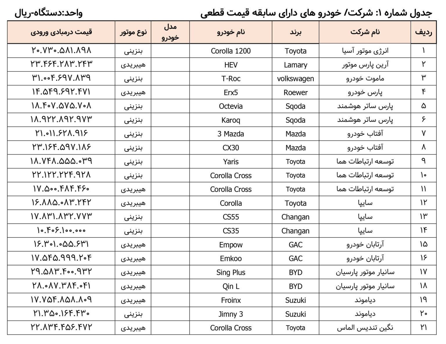 خودرو های وارداتی