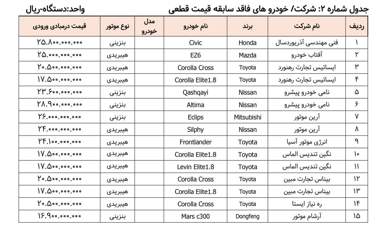 خودرو های وارداتی