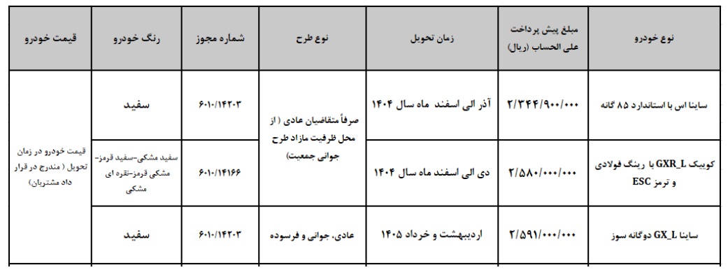 شرایط فروش سایپا