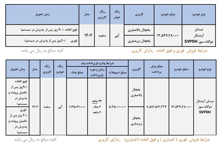 شرایط فروش نیسان یخچال دار
