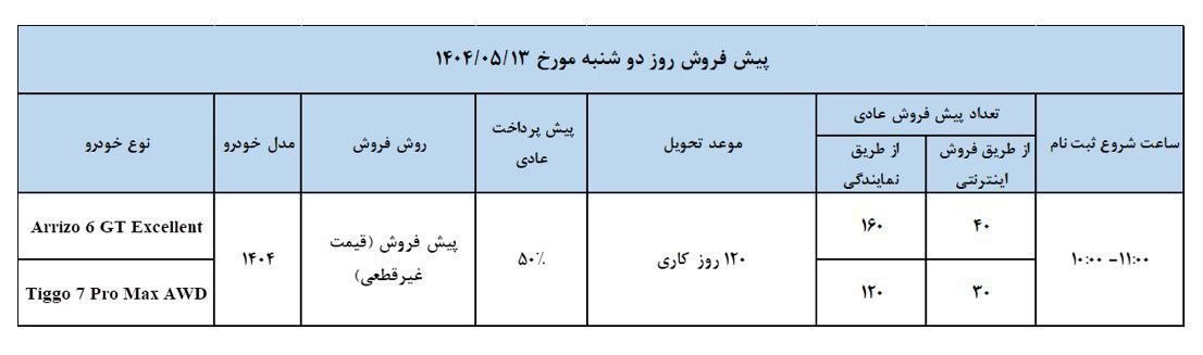 شرایط فروش محصولات فونیکس