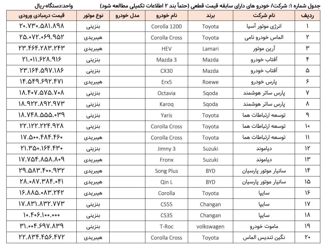 لیست خودروهای وارداتی