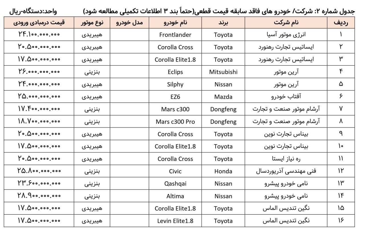 لیست خودروهای وارداتی