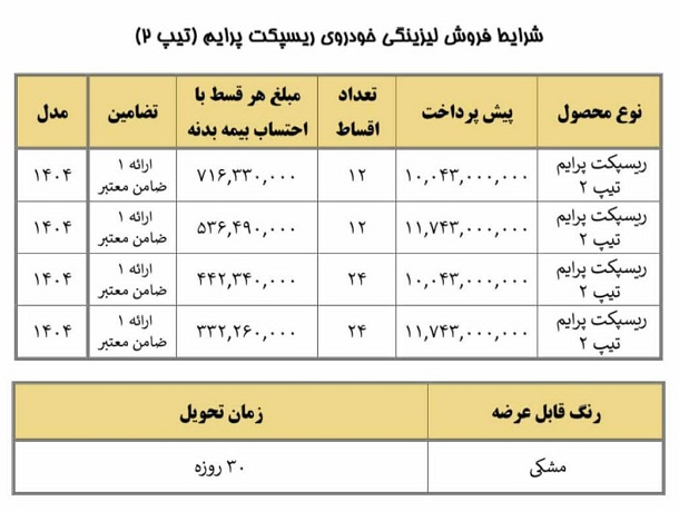 شرایط فروش ریسپکت 2