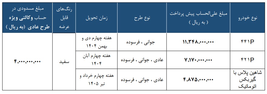 شرایط فروش سایپا 421P